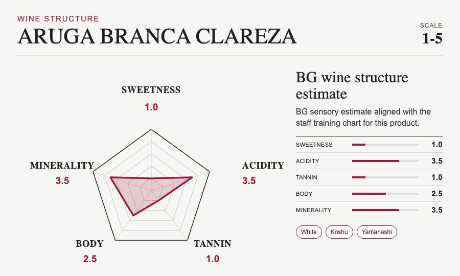 ARUGA BRANCA CLAREZA profile