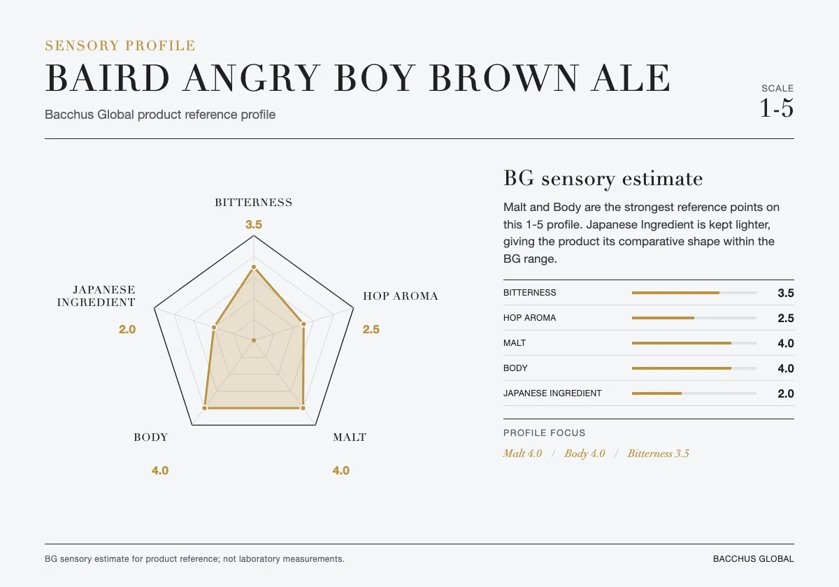 BAIRD ANGRY BOY BROWN ALE sensory profile chart by Bacchus Global