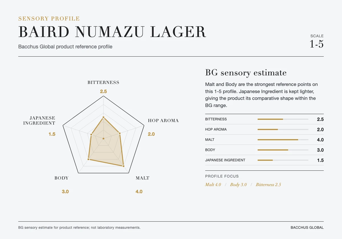 BAIRD NUMAZU LAGER sensory profile