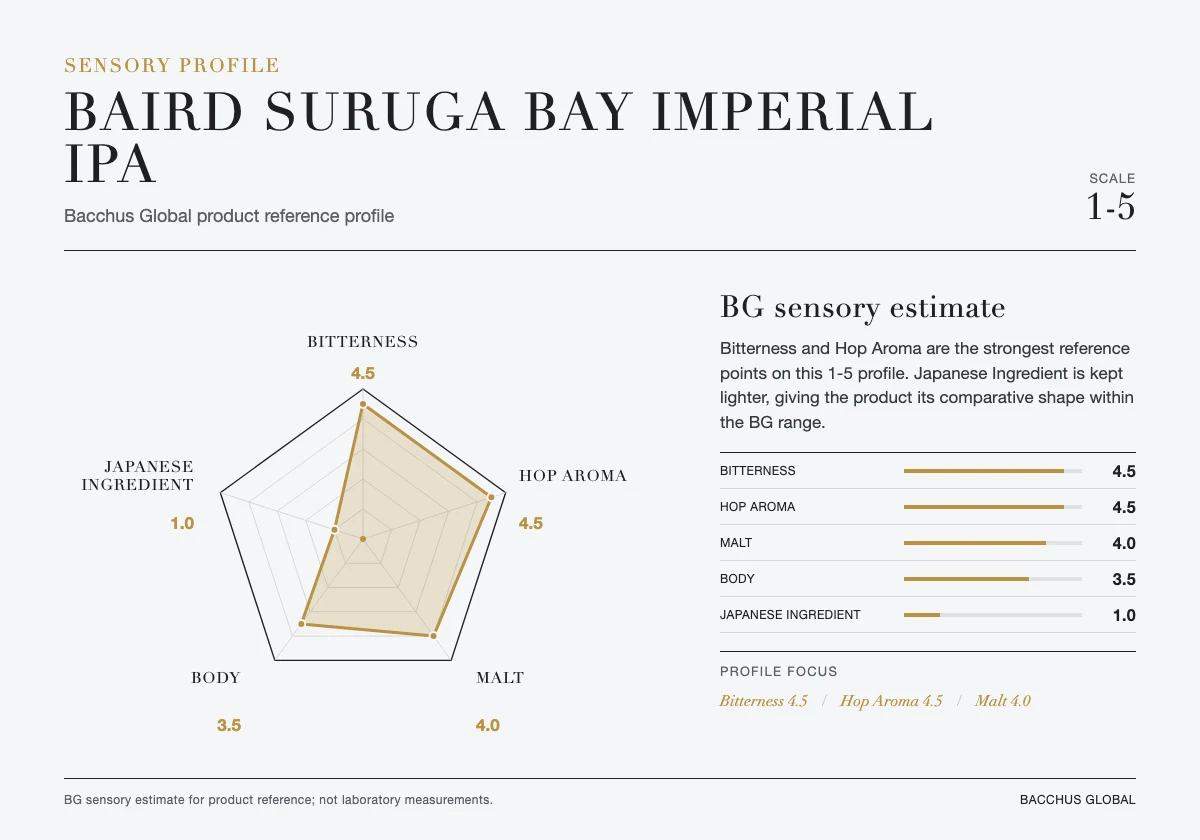 BAIRD SURUGA BAY IMPERIAL IPA sensory profile chart by Bacchus Global