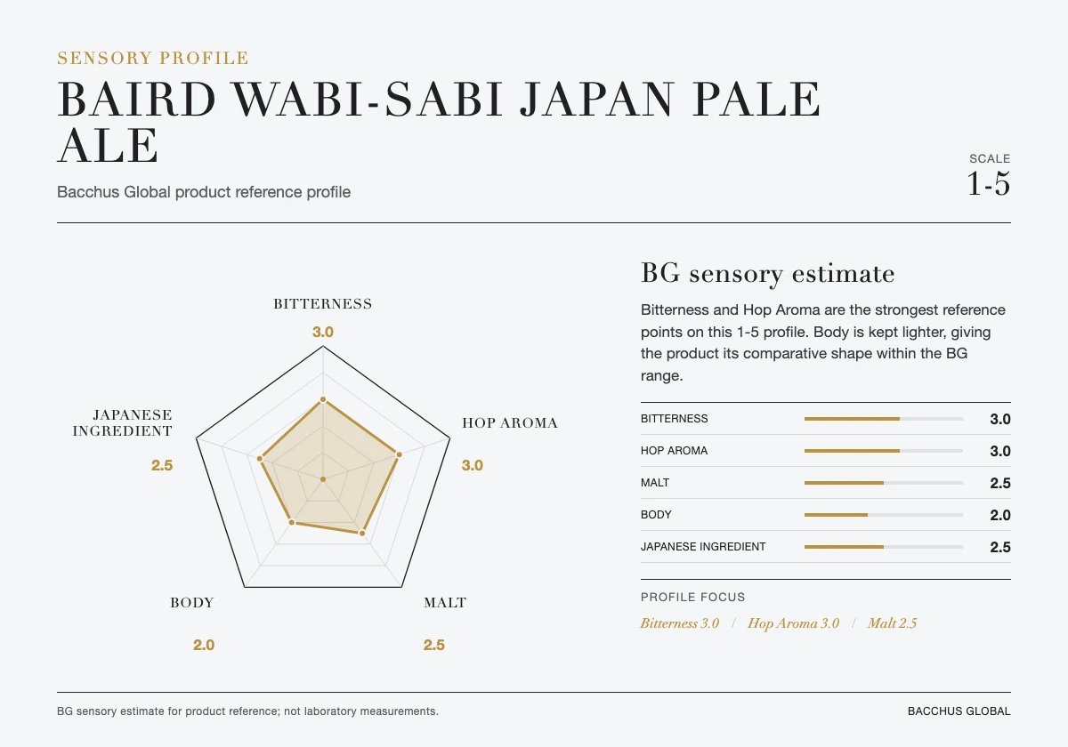 BAIRD WABI-SABI JAPAN PALE ALE sensory profile
