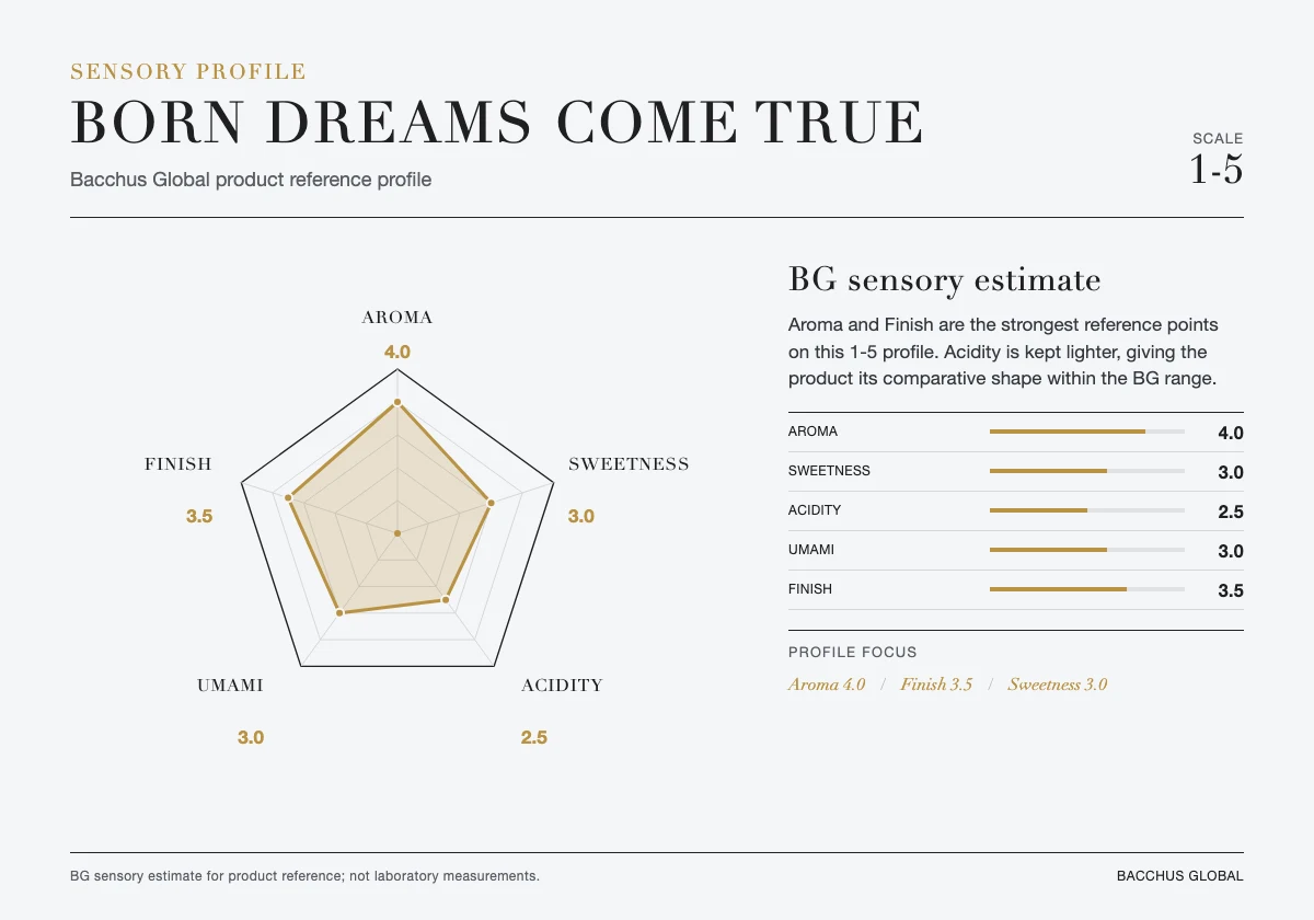 Sensory profile