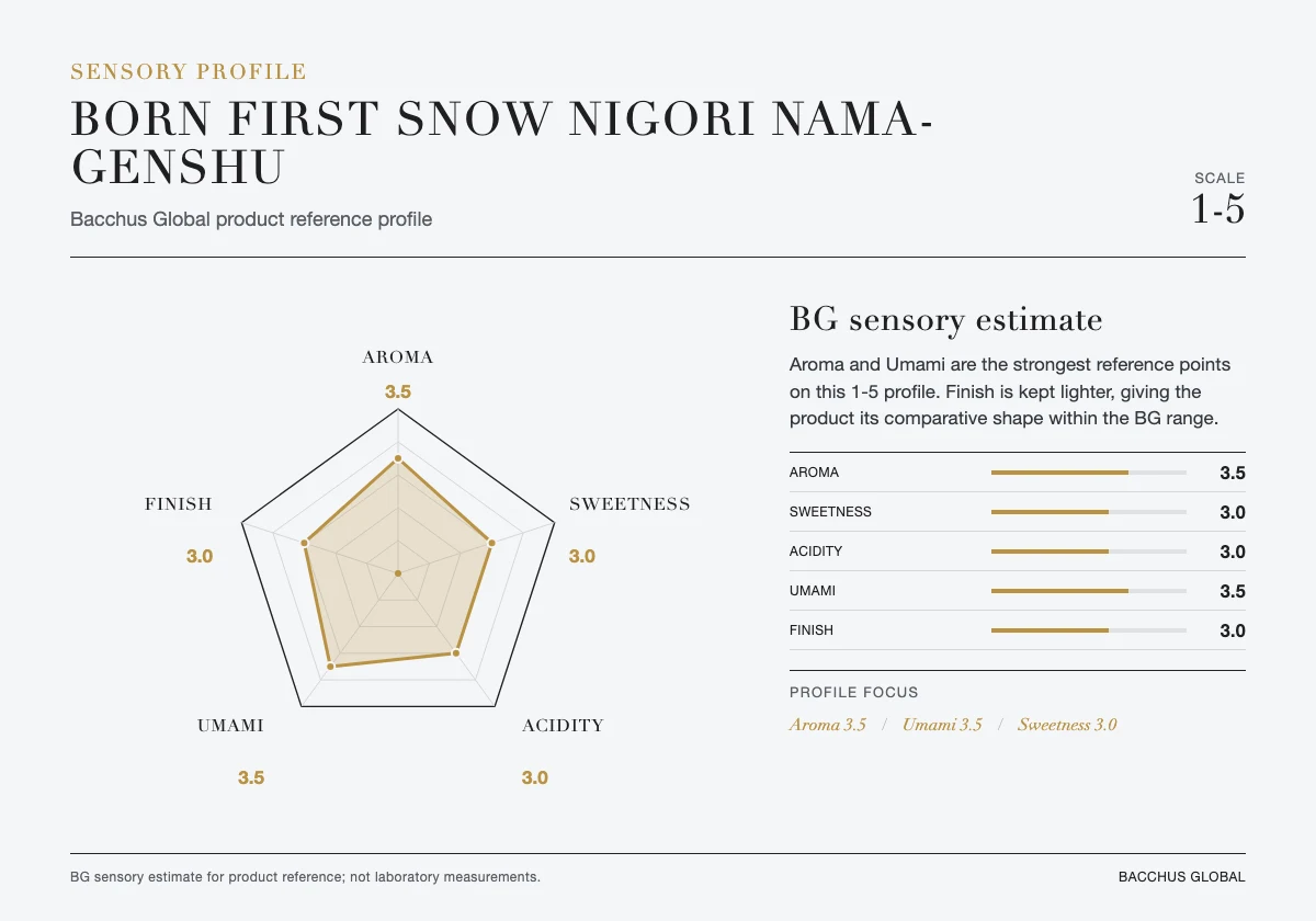 Sensory profile