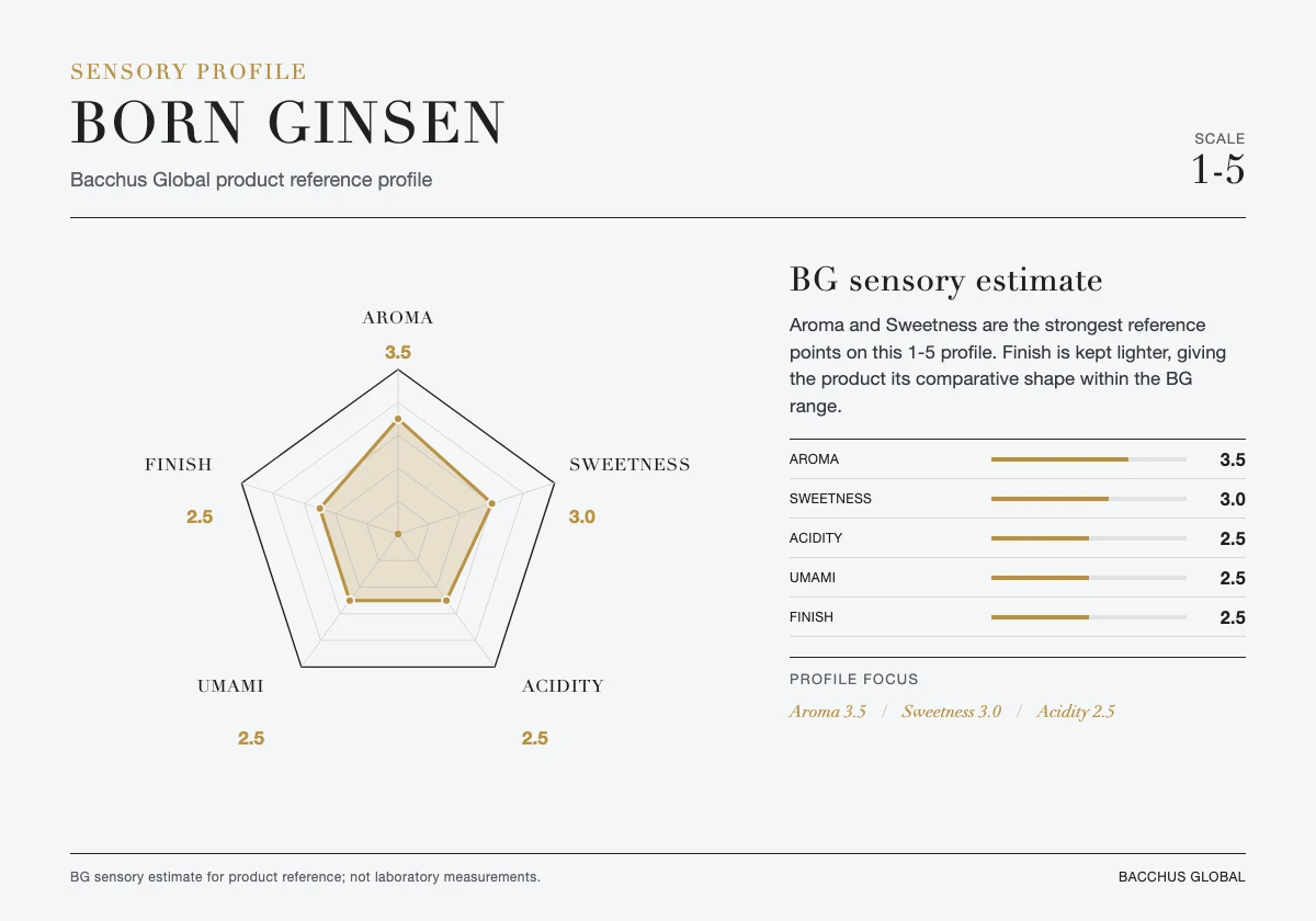 BORN Ginsen sensory profile chart by Bacchus Global