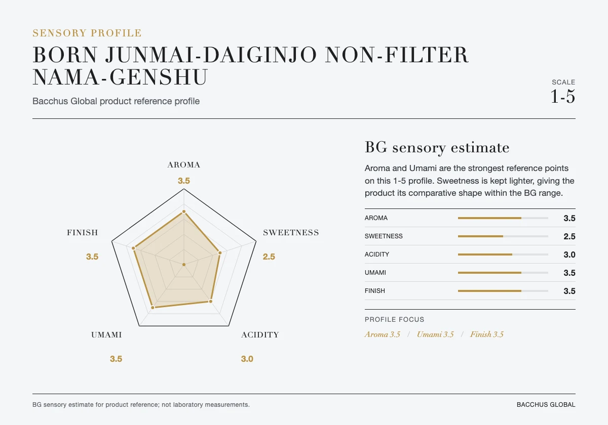 Sensory profile