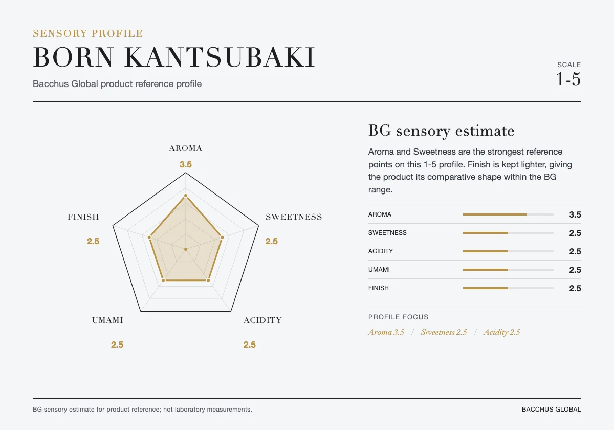 Sensory profile