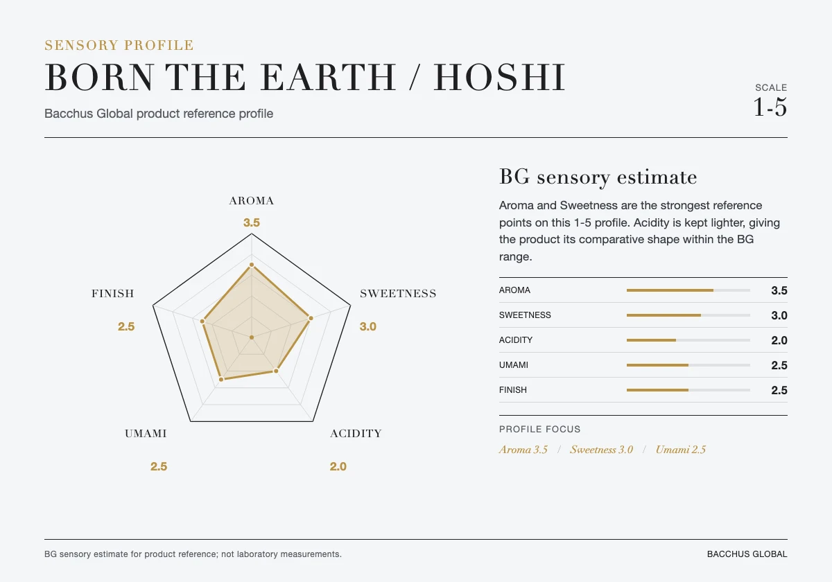 BORN the Earth / Hoshi sensory profile chart by Bacchus Global