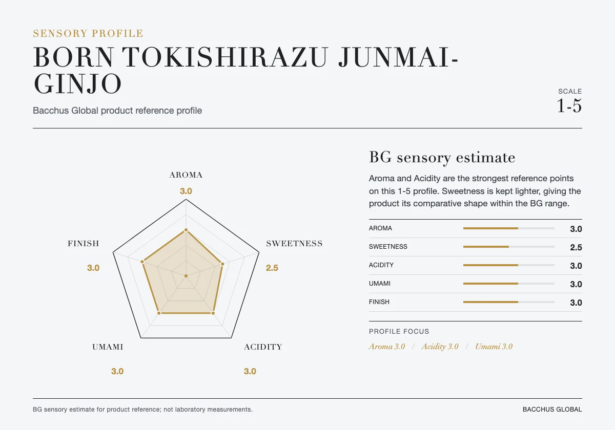 BORN Tokishirazu Junmai-Ginjo sensory profile chart by Bacchus Global
