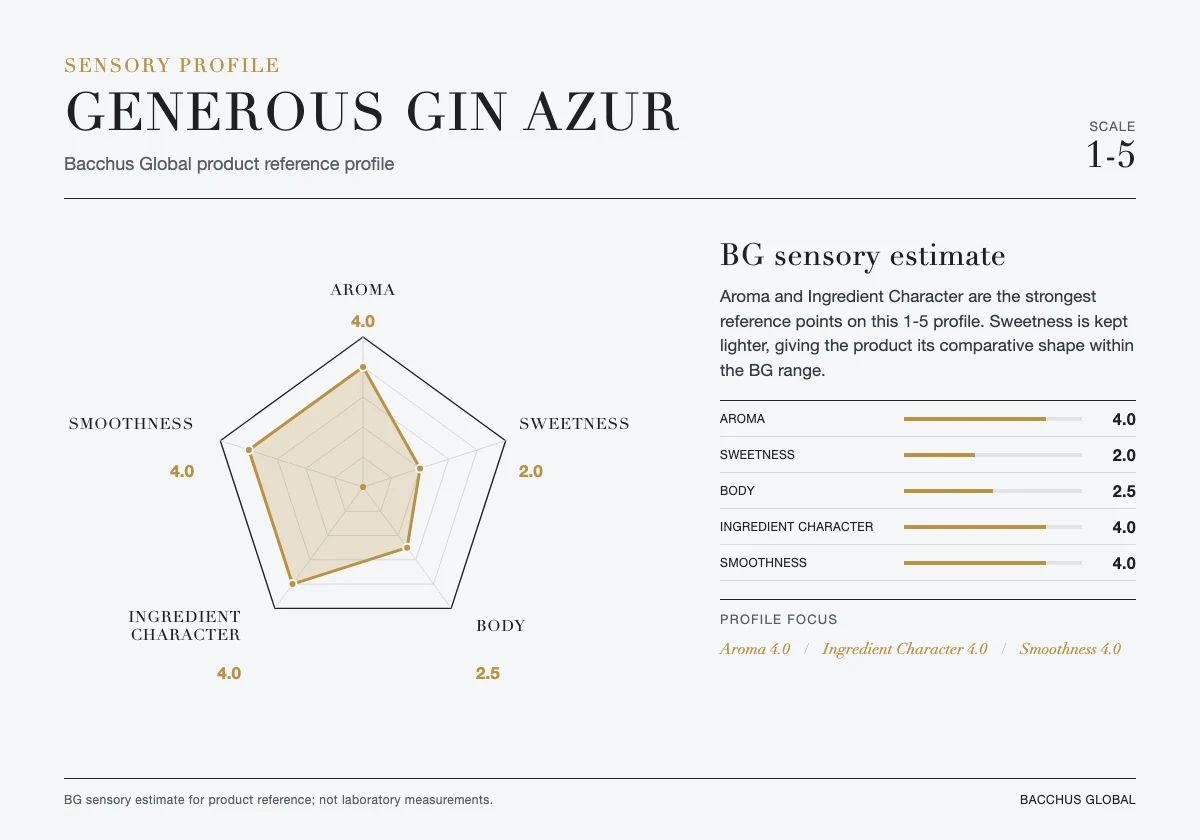 GENEROUS GIN AZUR sensory profile chart by Bacchus Global