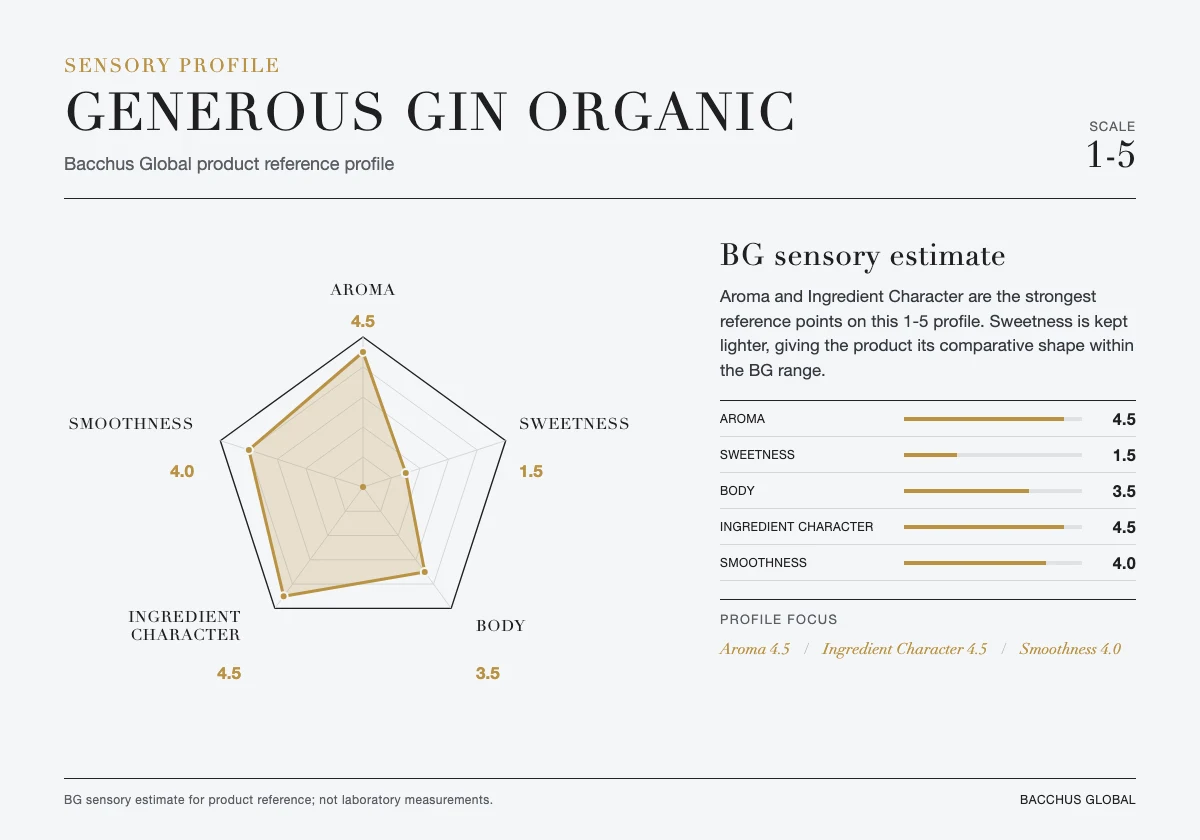 GENEROUS GIN ORGANIC sensory profile chart by Bacchus Global