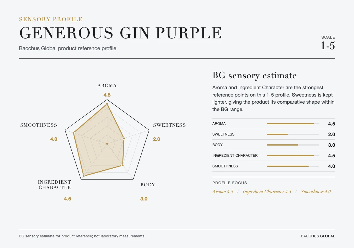 GENEROUS GIN PURPLE sensory profile
