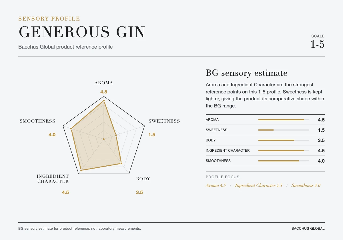 Generous Gin Original sensory profile