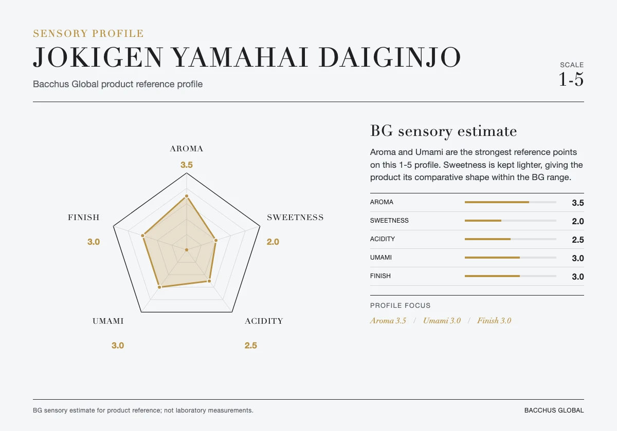 JOKIGEN Yamahai Daiginjo sensory profile chart by Bacchus Global