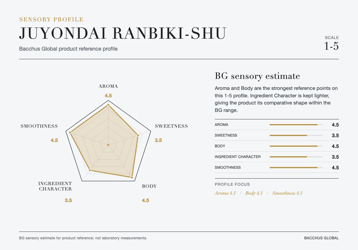 Sensory profile