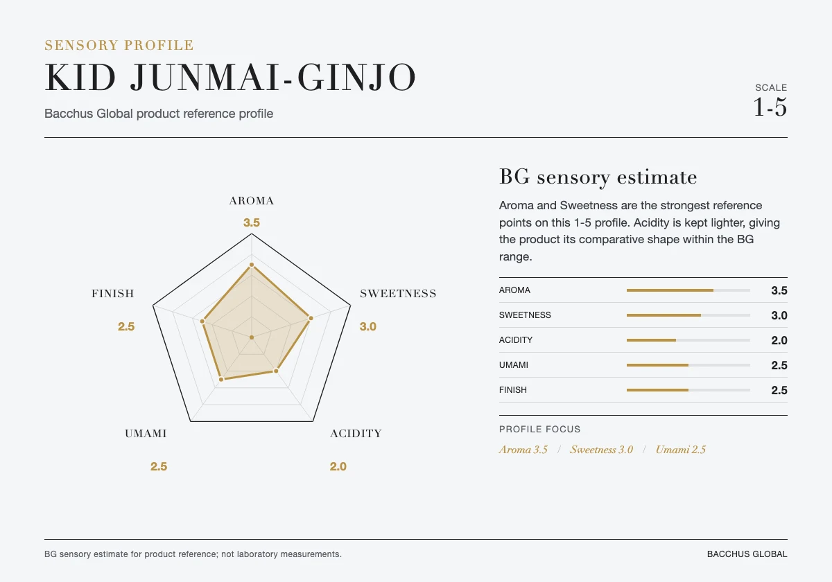 KID Junmai-Ginjo sensory profile chart by Bacchus Global