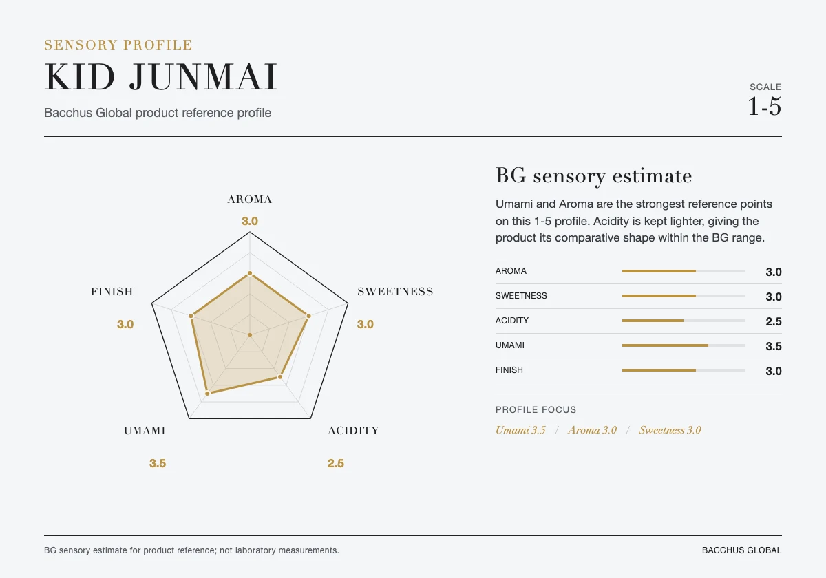 KID Junmai sensory profile chart by Bacchus Global