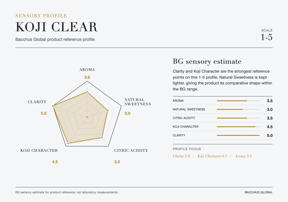 KOJI CLEAR sensory profile chart by Bacchus Global