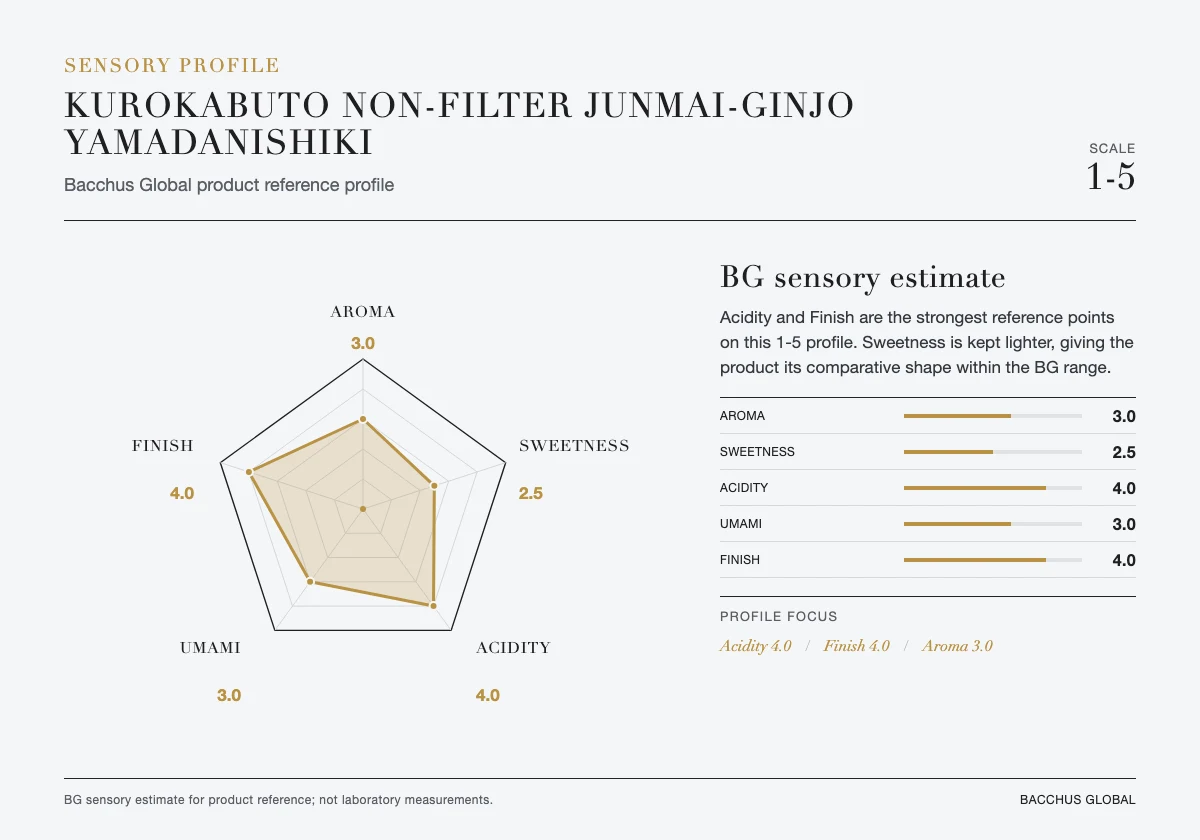 Sensory profile