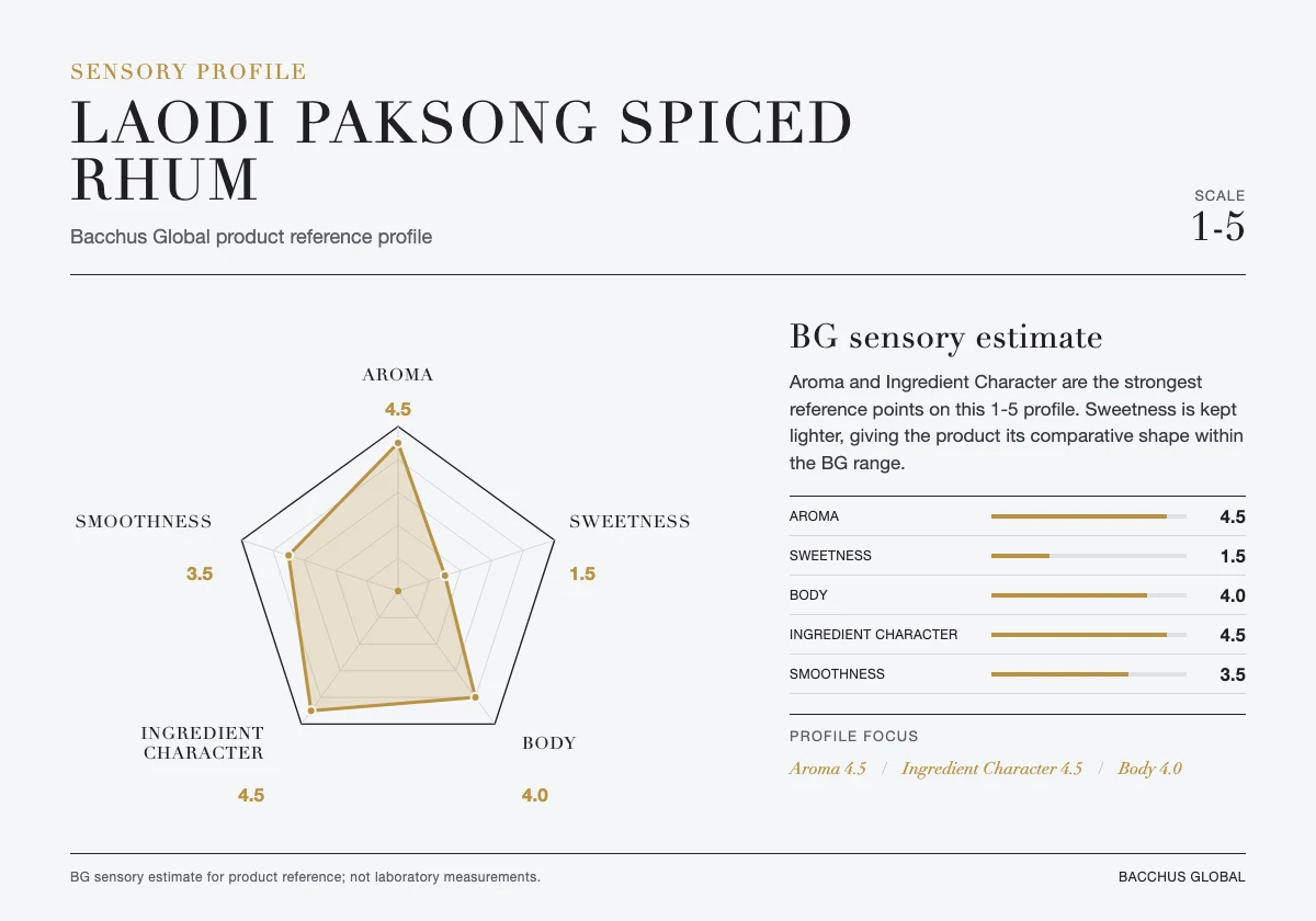 LAODI PAKSONG Spiced Rhum sensory profile