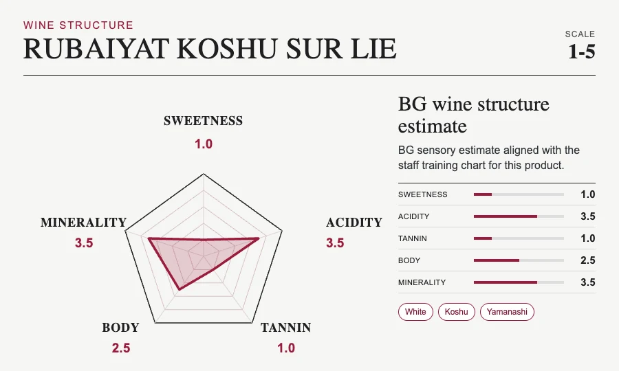 RUBAIYAT Koshu Sur Lie sensory profile chart by Bacchus Global