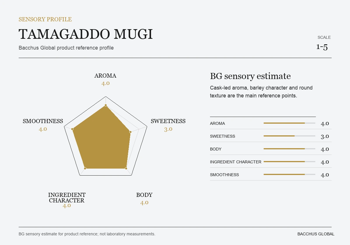TAMAGADDO Mugi sensory profile chart by Bacchus Global