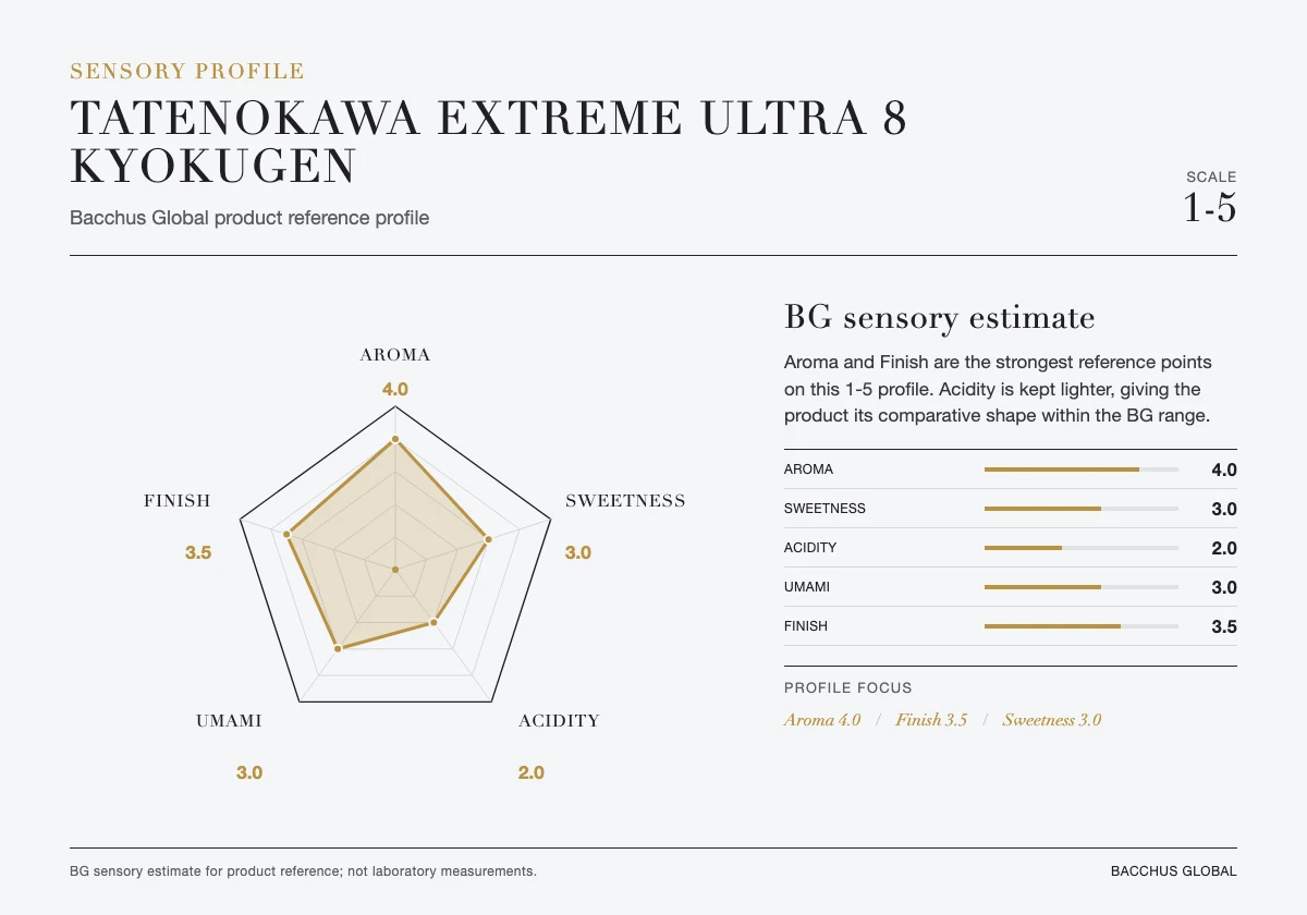 TATENOKAWA Extreme Ultra 8 Kyokugen sensory profile