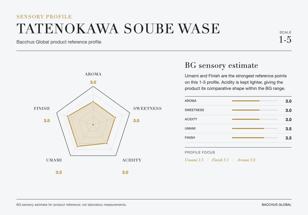 TATENOKAWA Soube Wase sensory profile chart by Bacchus Global
