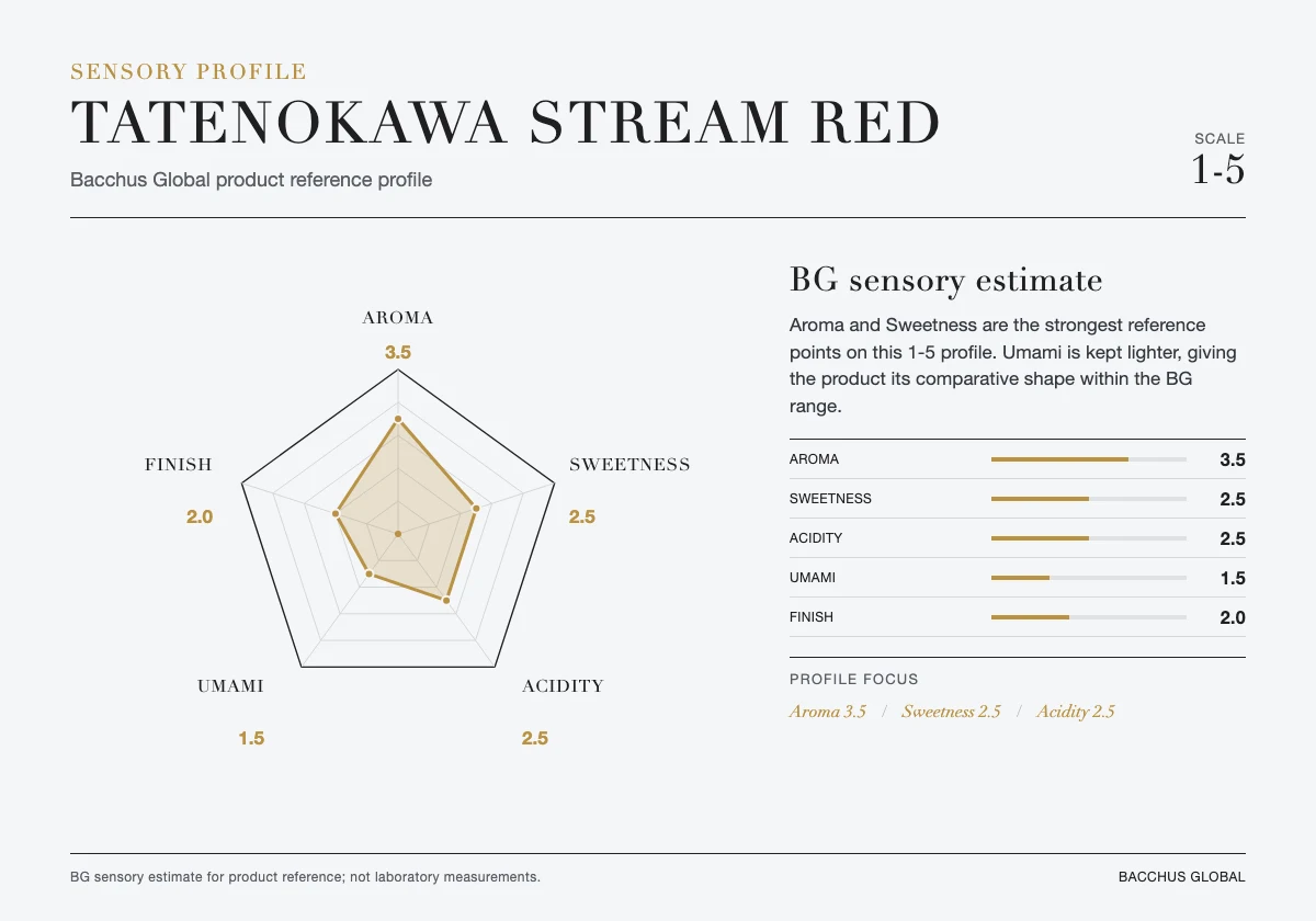 TATENOKAWA Stream Red sensory profile