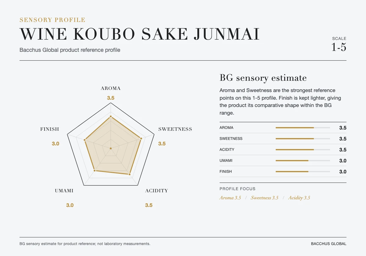 Sensory profile