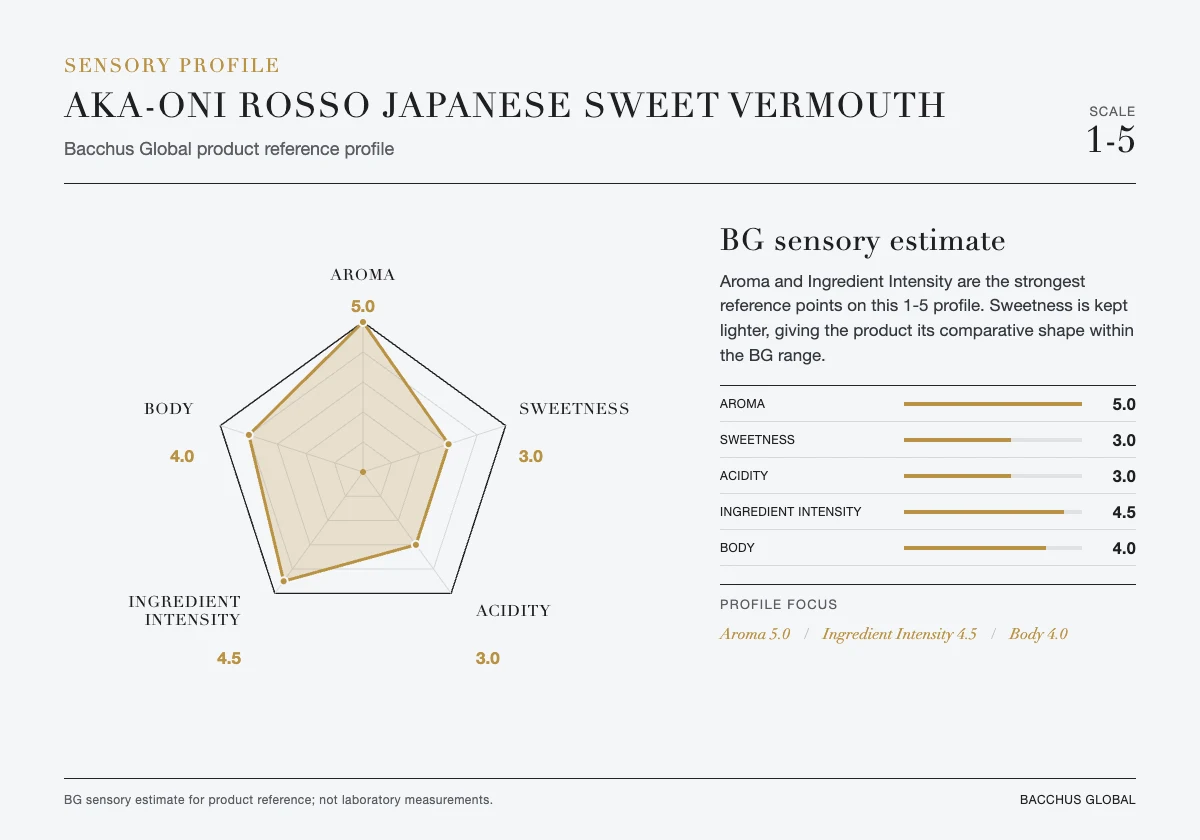 AKA-ONI ROSSO Japanese Sweet Vermouth sensory profile chart by Bacchus Global