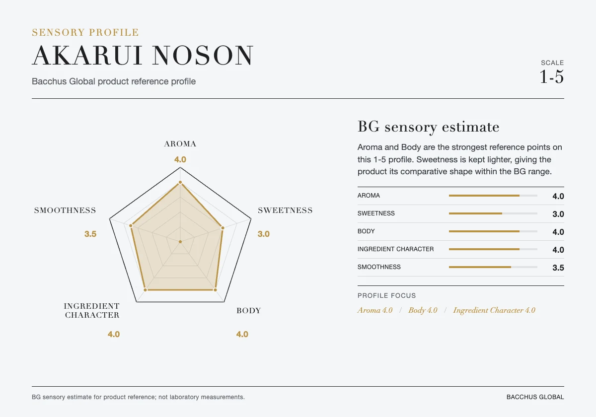 AKARUI NOSON sensory profile chart by Bacchus Global