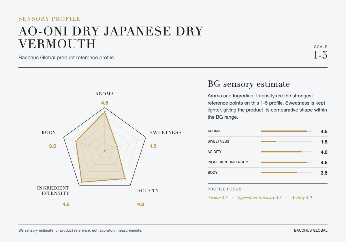 AO-ONI DRY Japanese Dry Vermouth sensory profile chart by Bacchus Global