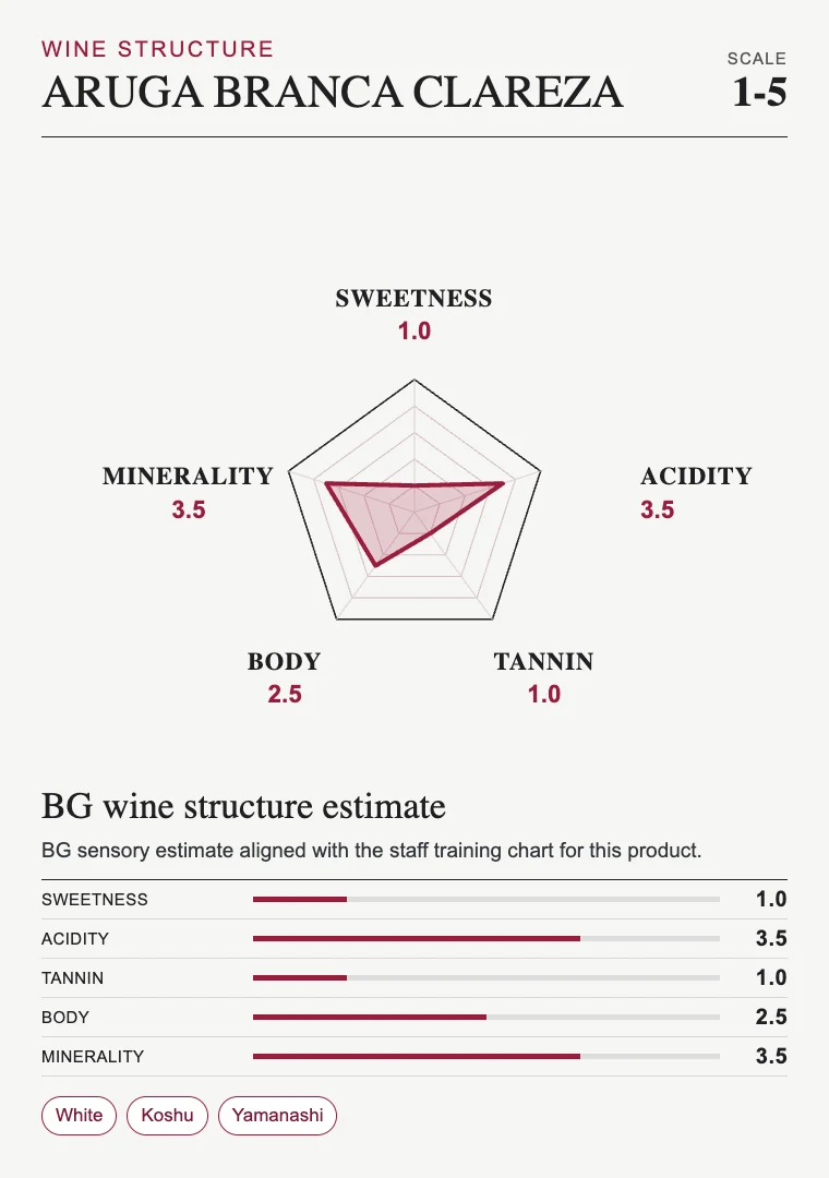 ARUGA BRANCA CLAREZA wine structure chart by Bacchus Global