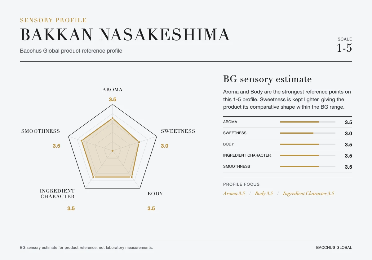 BAKKAN NASAKESHIMA sensory profile chart by Bacchus Global