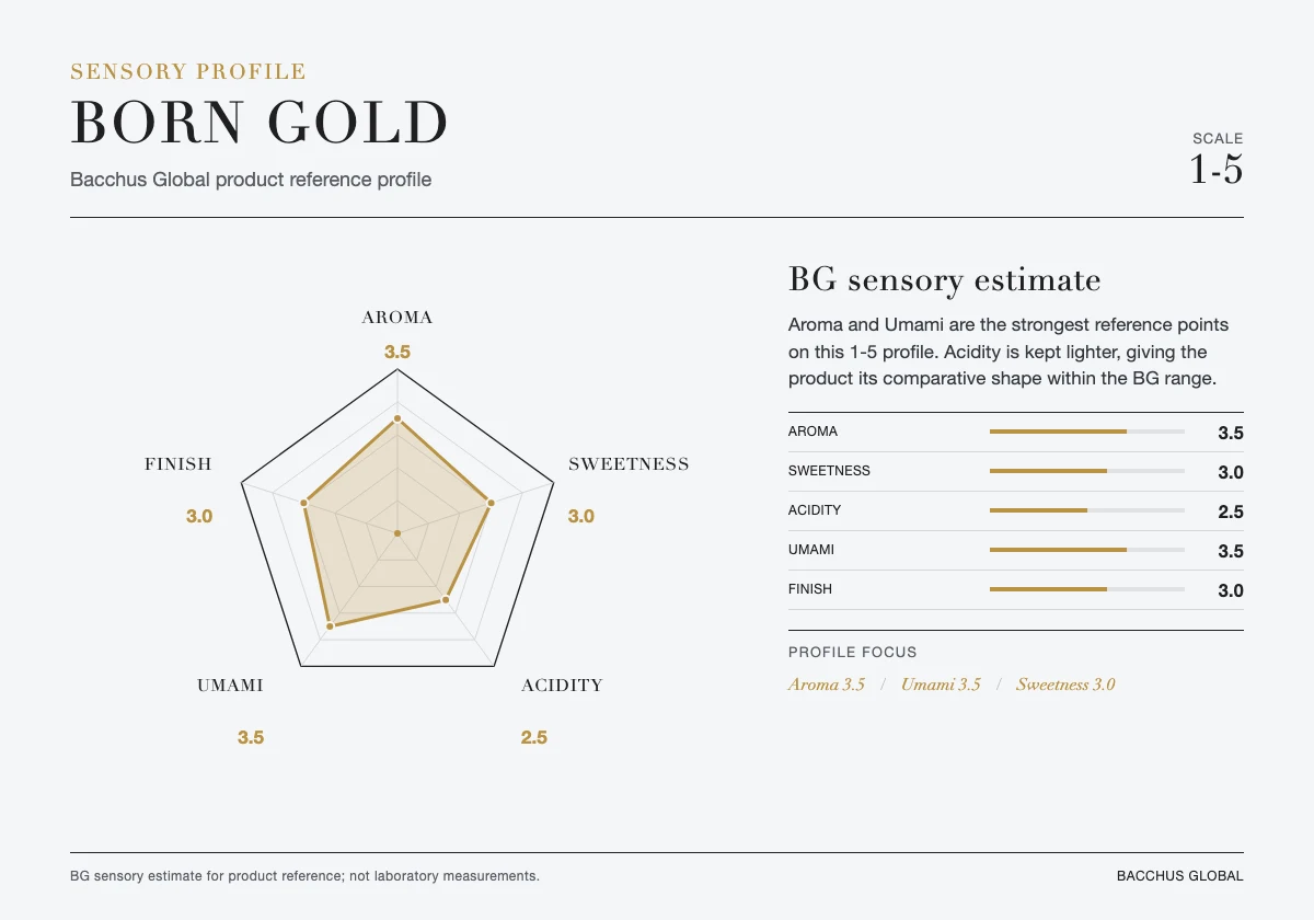 BORN Gold sensory profile chart by Bacchus Global
