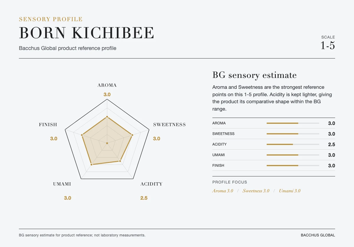 BORN Kichibee sensory profile chart by Bacchus Global