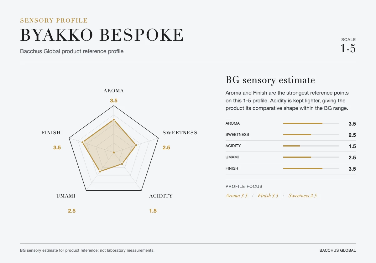 BYAKKO BESPOKE sensory profile chart by Bacchus Global