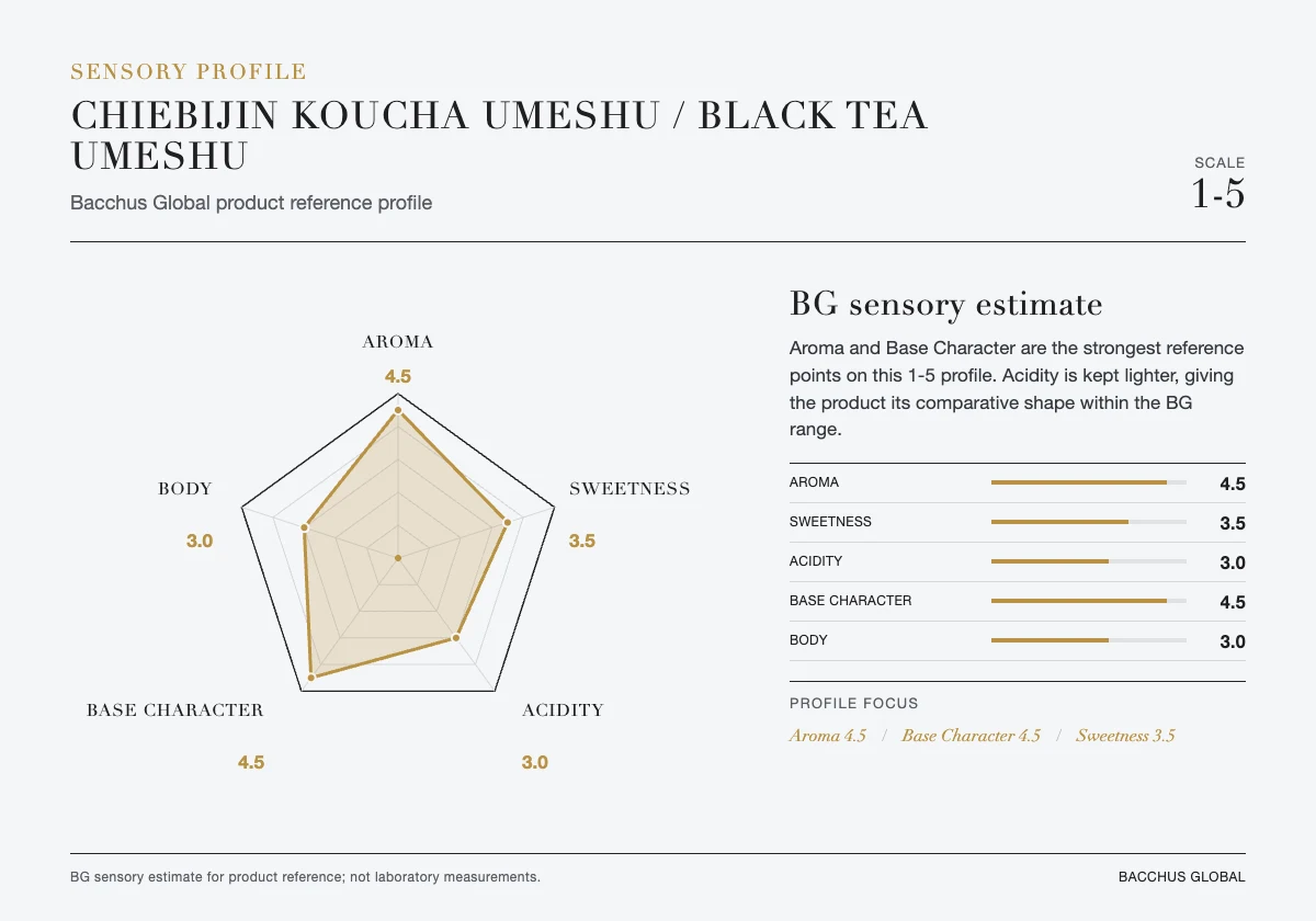 CHIEBIJIN Koucha Umeshu / Black Tea Umeshu sensory profile chart by Bacchus Global