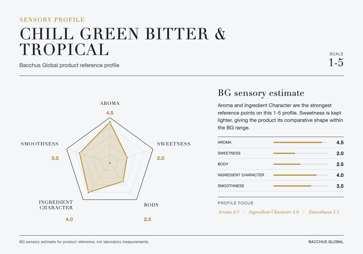 CHILL GREEN Bitter & Tropical sensory profile chart by Bacchus Global