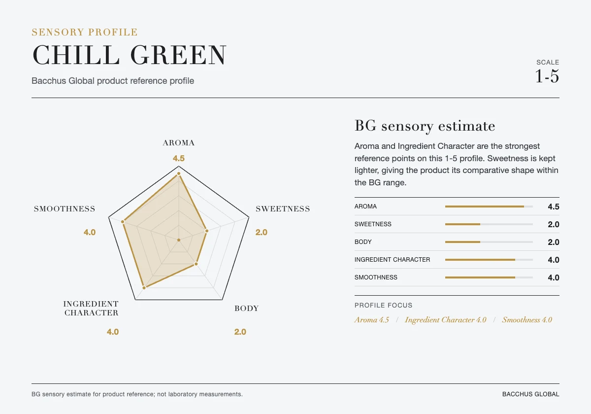 CHILL GREEN sensory profile chart by Bacchus Global