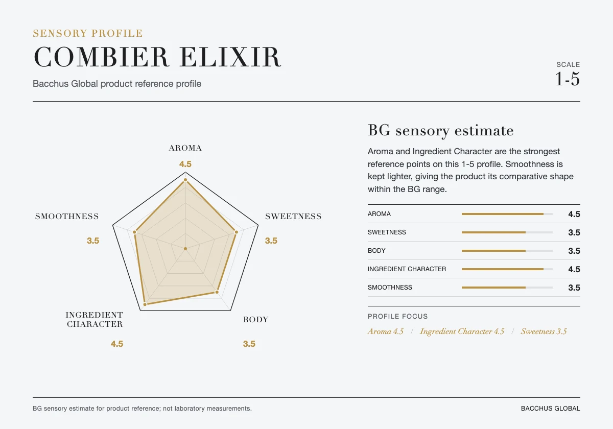 COMBIER Elixir sensory profile chart by Bacchus Global