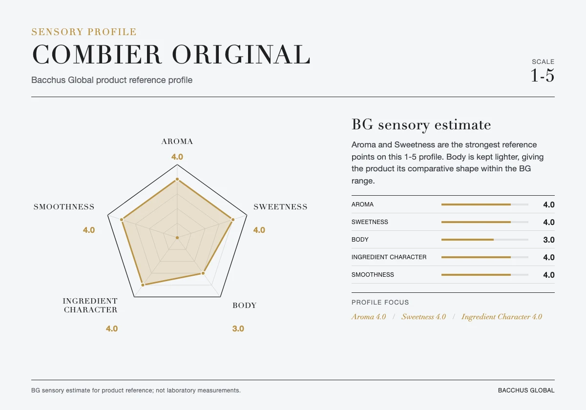 COMBIER Original sensory profile chart by Bacchus Global