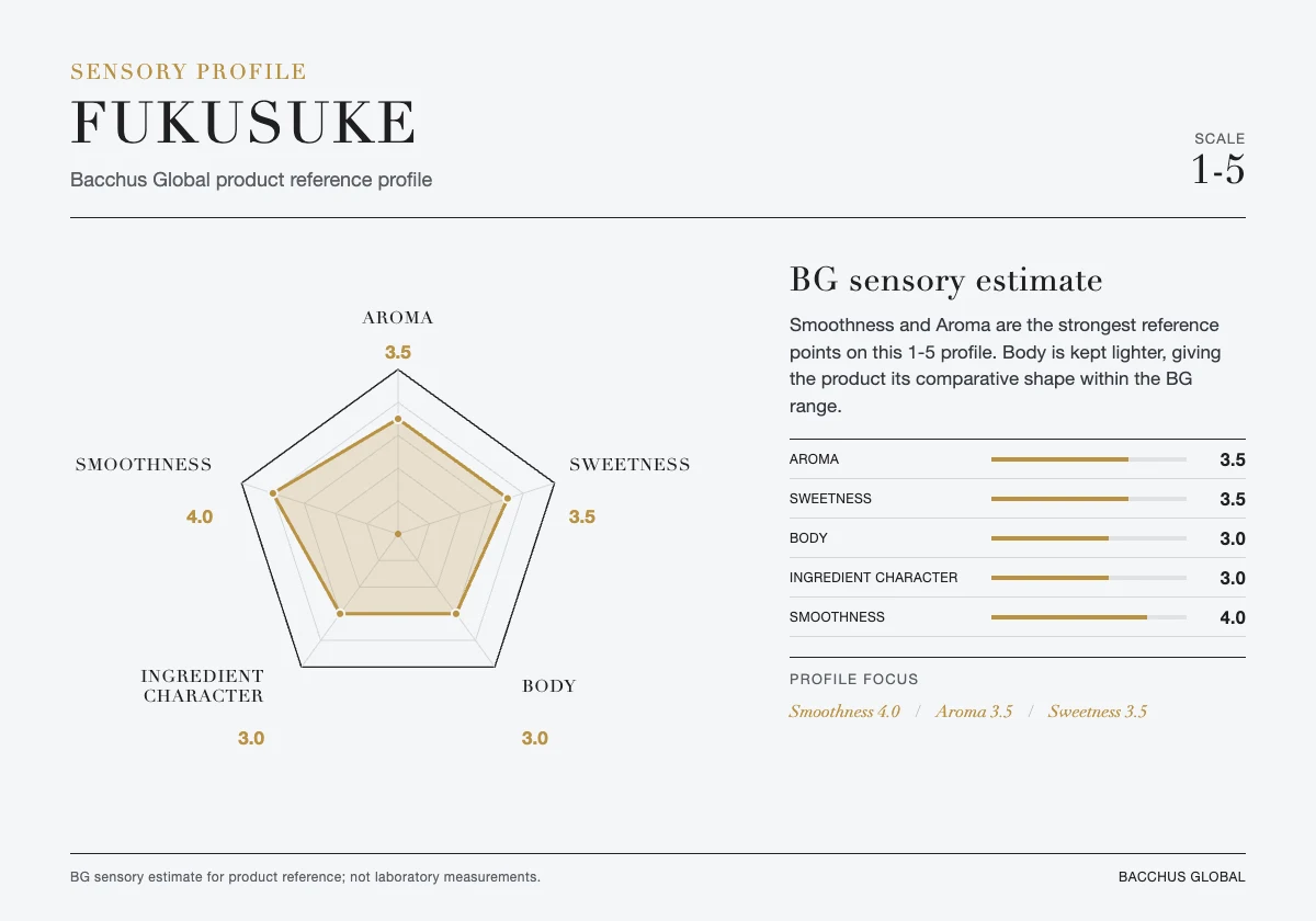FUKUSUKE sensory profile chart by Bacchus Global