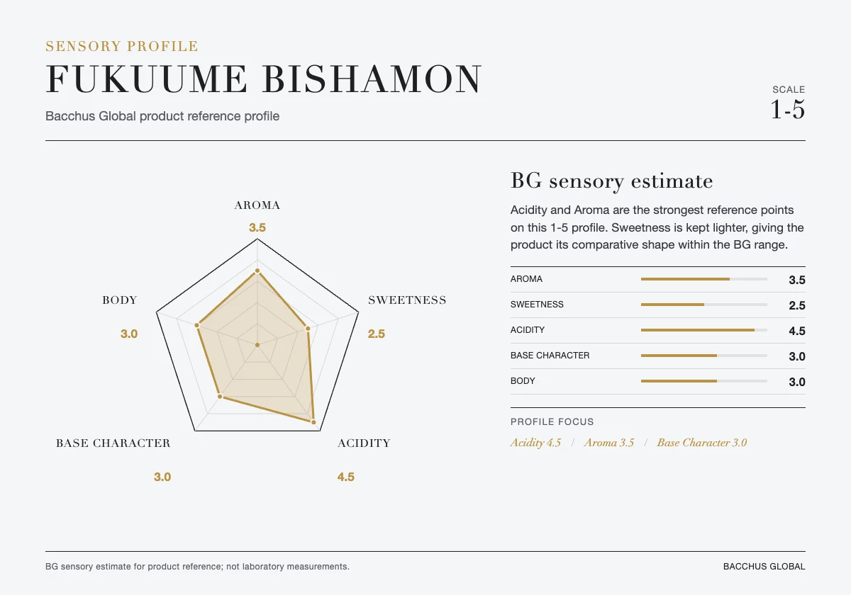 FUKUUME BISHAMON sensory profile chart by Bacchus Global