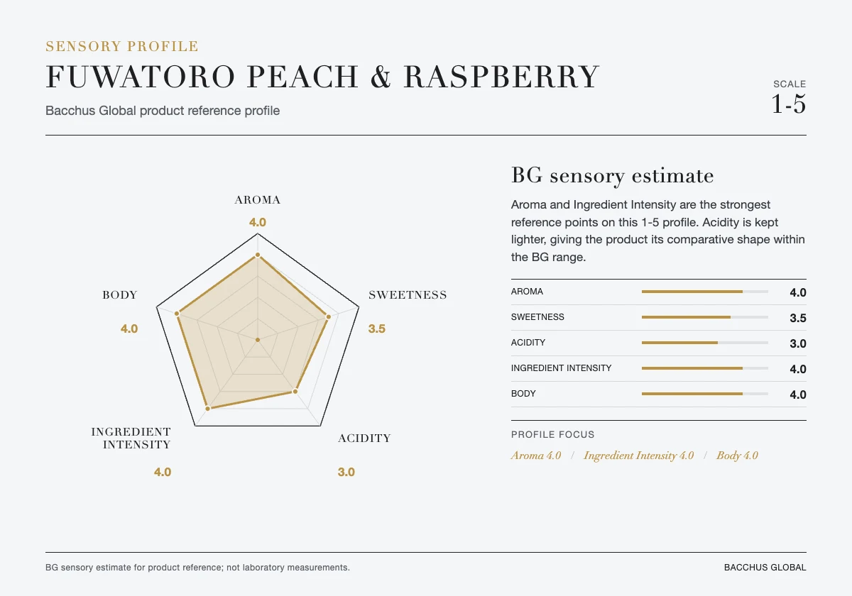 White peach, raspberry and airy-soft viscosity