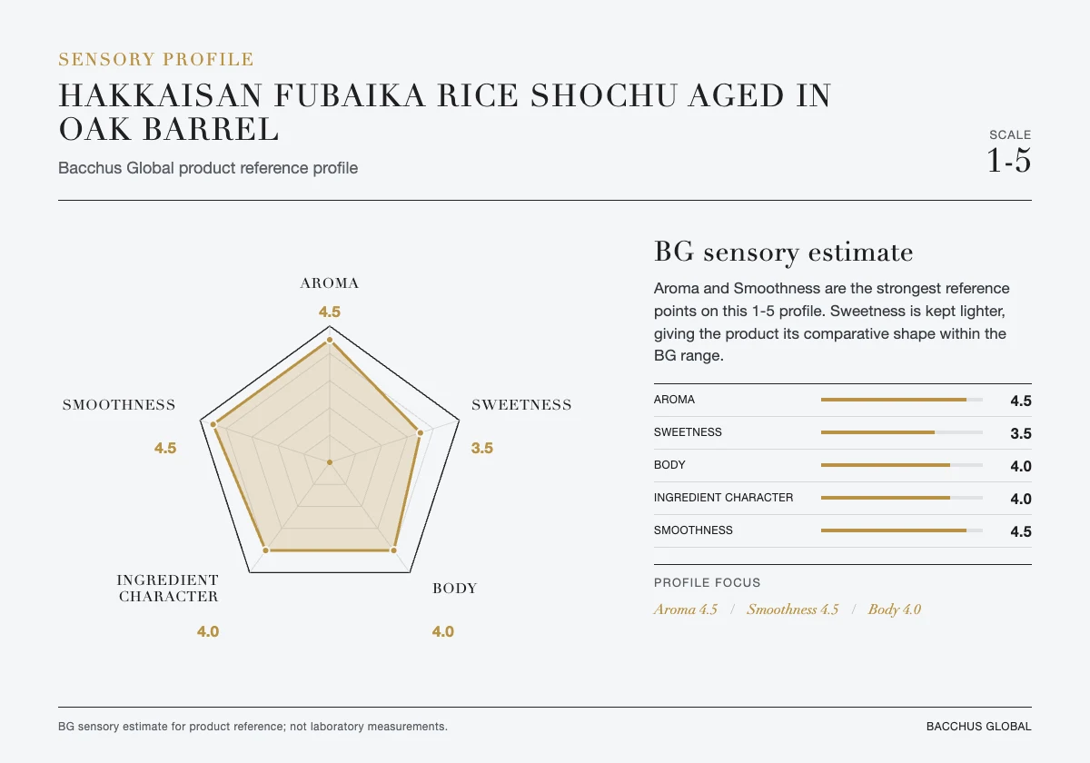 HAKKAISAN Fubaika Rice Shochu aged in Oak Barrel sensory profile chart by Bacchus Global