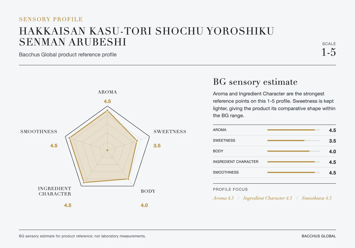 HAKKAISAN Kasu-tori Shochu Yoroshiku Senman Arubeshi sensory profile chart by Bacchus Global