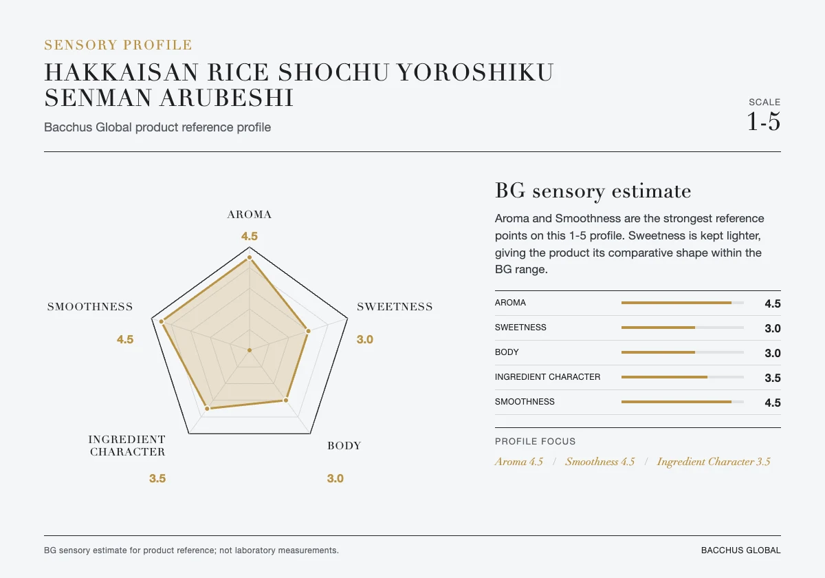 HAKKAISAN Rice Shochu Yoroshiku Senman Arubeshi sensory profile chart by Bacchus Global