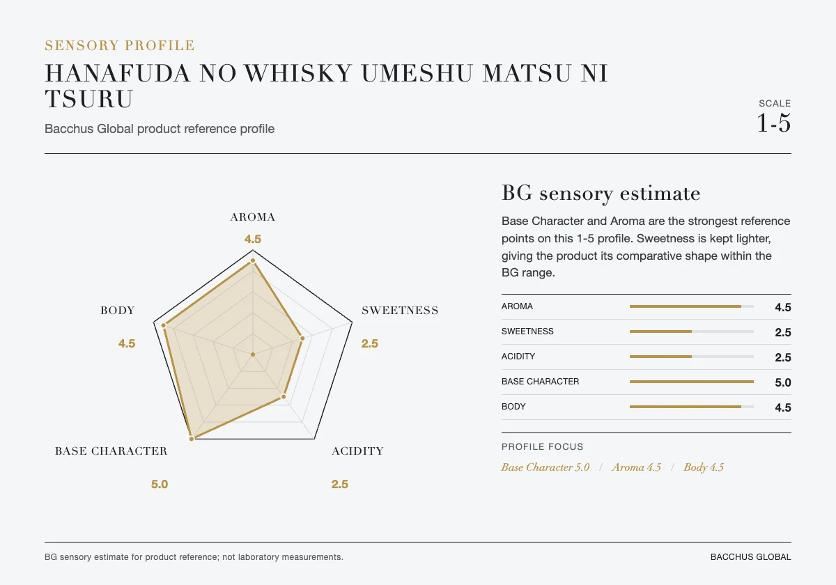 HANAFUDA no WHISKY UMESHU Matsu ni Tsuru sensory profile chart by Bacchus Global