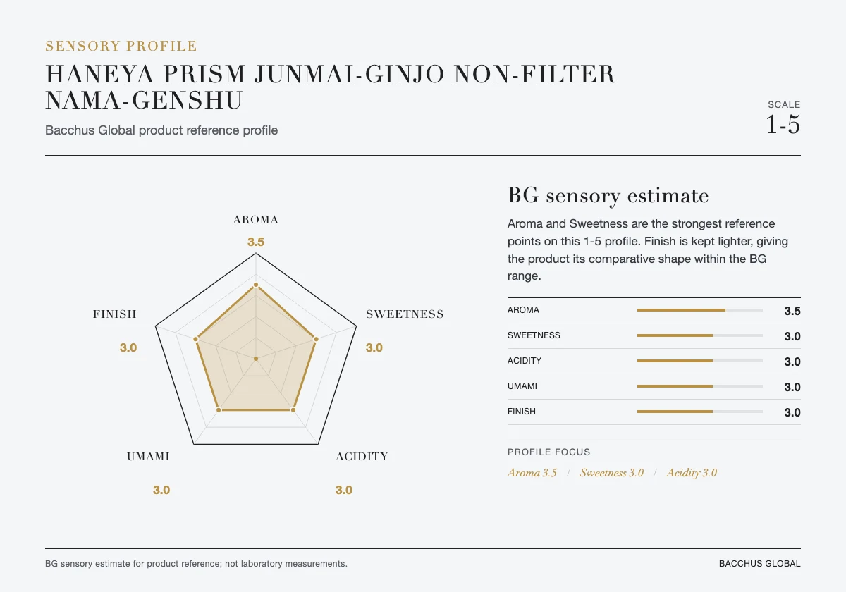 HANEYA Prism Junmai-Ginjo Non-filter Nama-Genshu sensory profile chart by Bacchus Global
